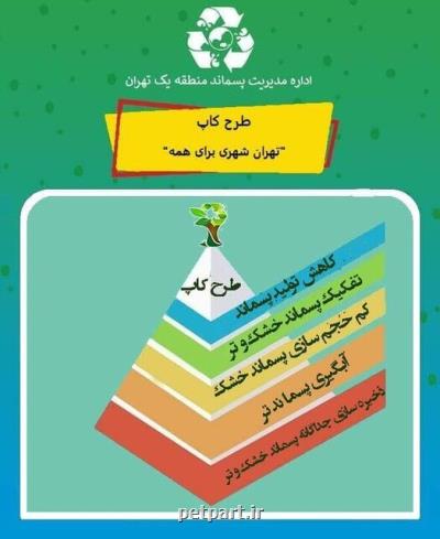 آغاز شنبه های بدون پسماند در شمال تهران